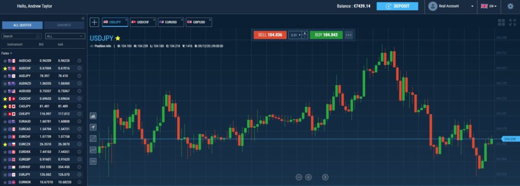 SterlingSpecialist.com Trading Platform Review