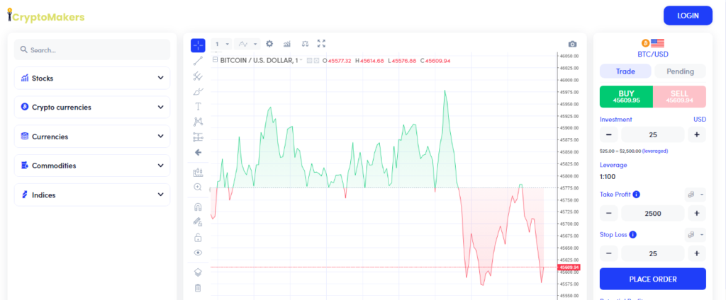 對 CryptoMakers 的評論