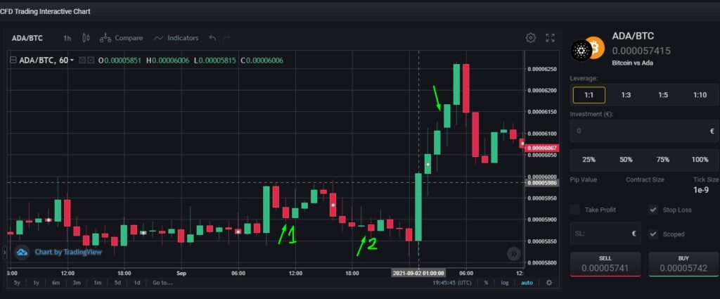 askforbit auto trading