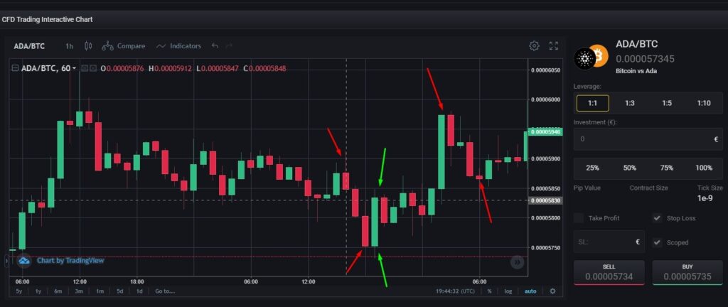 askforbit trading signals